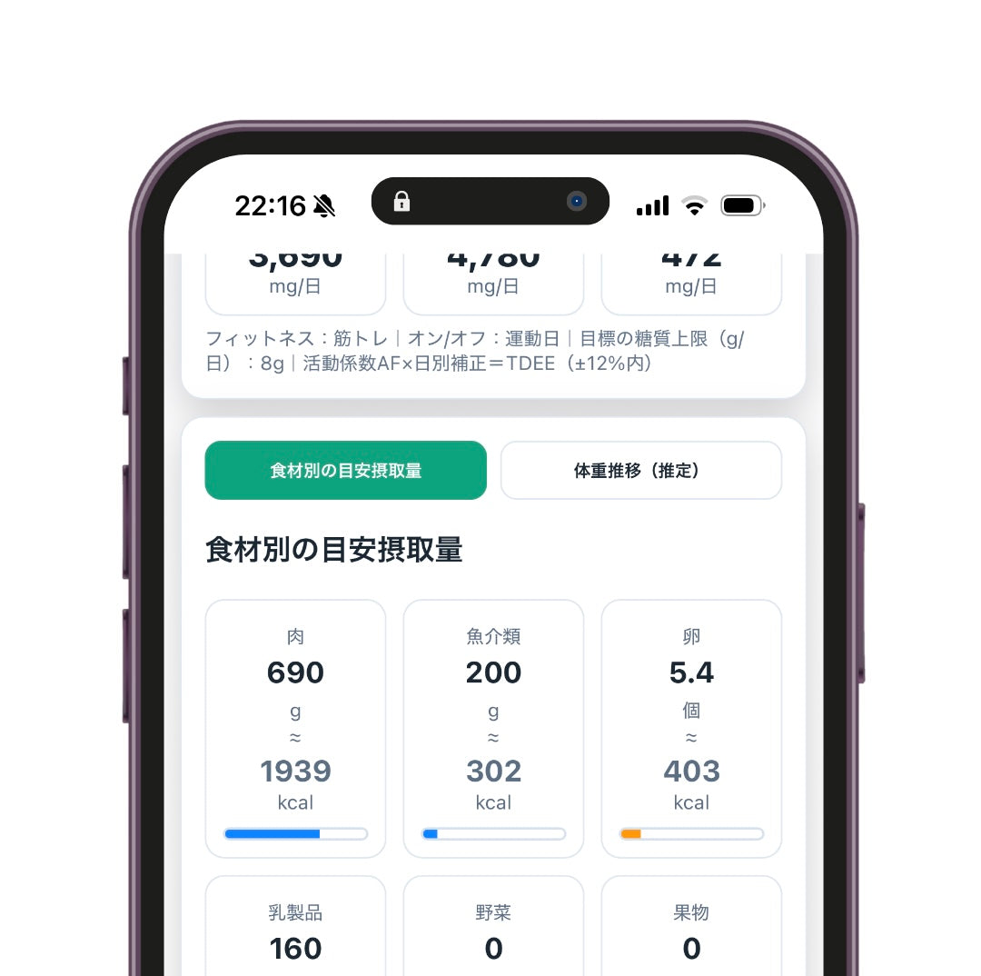 パーソナルコーチング