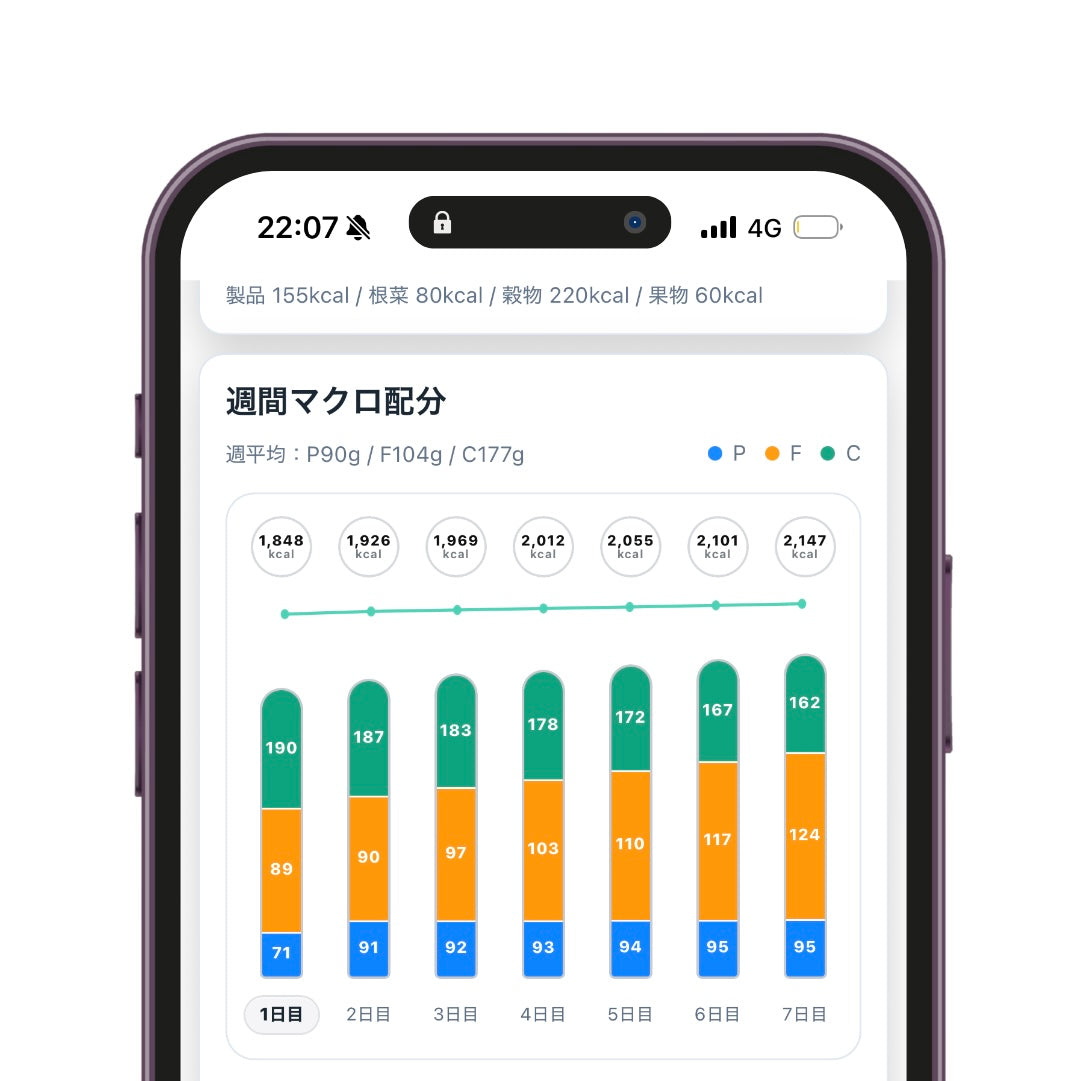 移行食プランナー